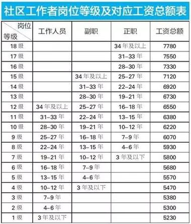 53家用人单位将提供就业岗位215个，需求人数986人！(工资以上学历岗位薪资招聘) 软件优化