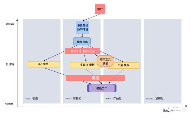 数字化企业敏捷建模之组织建模(团队建模架构组织技术) 软件优化