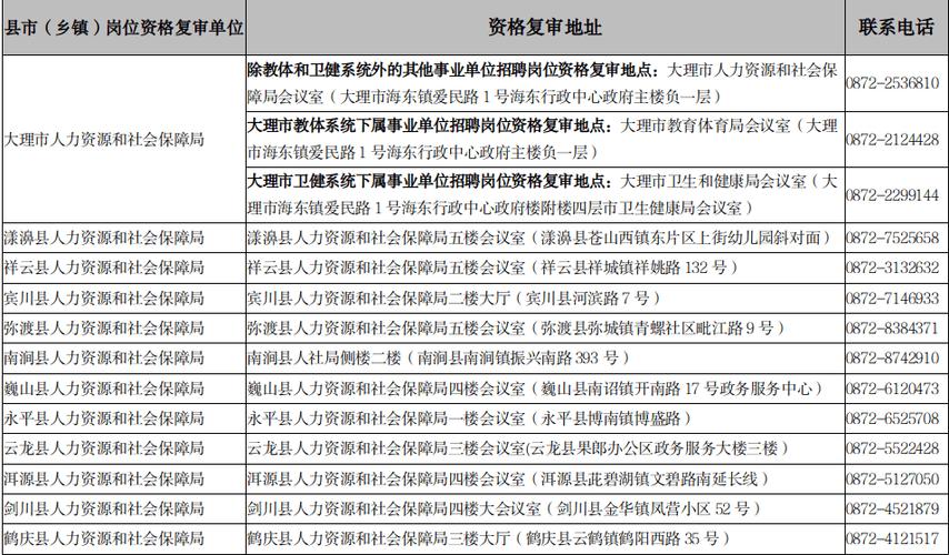 大理经济开发投资集团有限公司2024年社会招聘公告(应聘资格招聘人员复审) 99链接平台