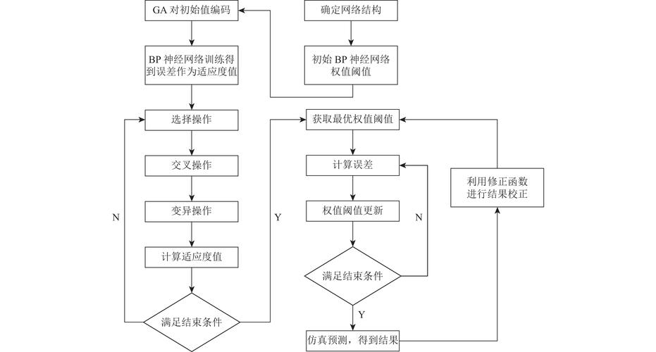 我厂程序员用图模型做了一款足球预测工具(球员模型比赛的是预测) 软件优化