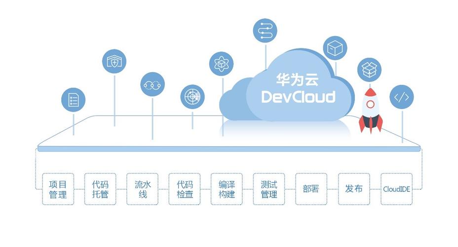 让软件开发变得更简单智能 华为软件开发云助力湖南软件业发展(华为开发软件红网研发) 排名链接