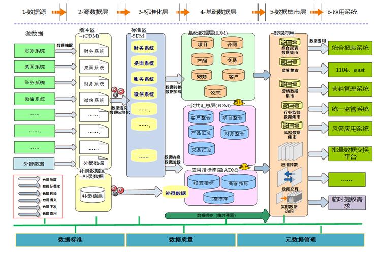 实现生产流程的自动调整和优化(金融界数据采集数据工业生产系统) 99链接平台