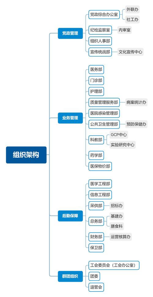 软件系统三基座之二：组织架构(组织组织架构管理价值都是) 排名链接