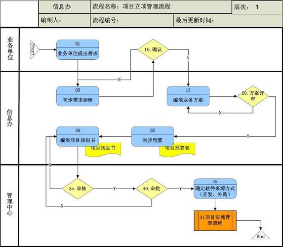 软件项目管理2.1.项目立项(项目管理项目立项项目软件立项) 软件优化