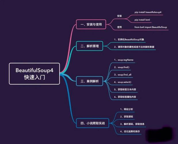 使用 Python 构建 LLM 应用程序的初学者指南(应用程序您的构建模型密钥) 软件优化