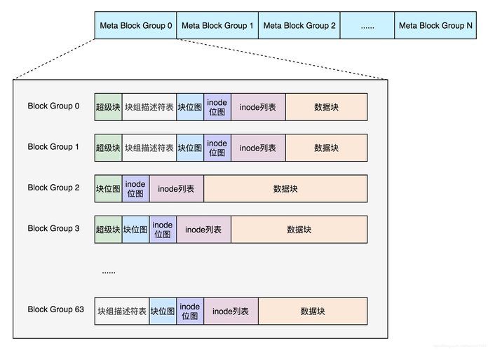 Linux入门(自己的学习开发操作系统项目) 软件优化