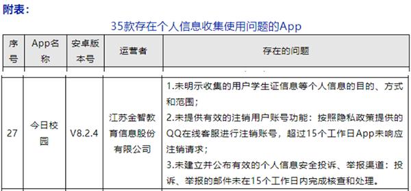 金智教育旗下App“今日校园”违规收集个人信息遭通报 拟冲刺科创板上半年亏损4700万(亿元万元教育个人信息中国网) 99链接平台