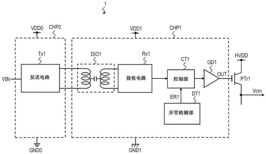 EDA了解一下？(芯片设计愿景之母集成电路) 软件优化