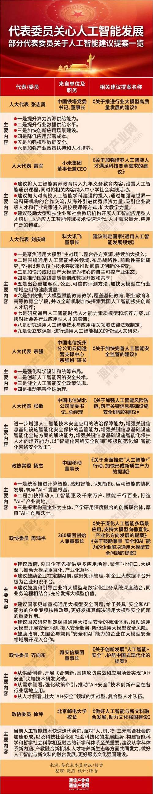 华金证券：政府工作报告首提“人工智能+” AI技术快速演进驱动算力需求空间巨大(人工智能模型产业发展需求生成) 排名链接