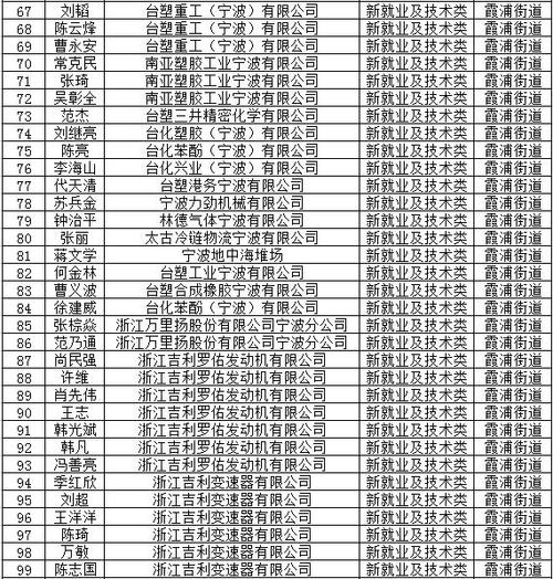 北仑区2018年第三季度公租房保障家庭第二轮公示(街道租房上午下午住房) 软件优化