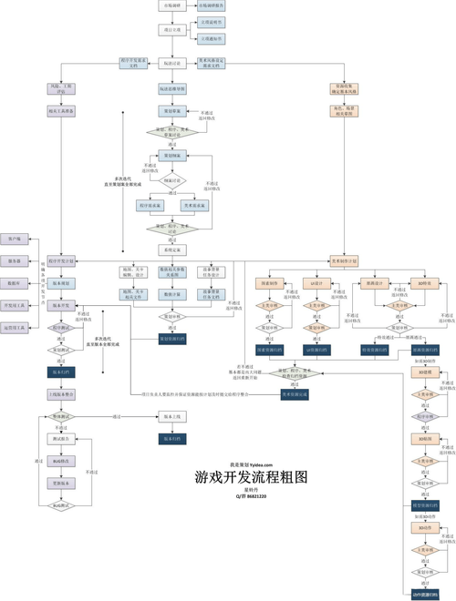 游戏开发全流程解析(游戏立项游戏开发流程开发) 软件优化