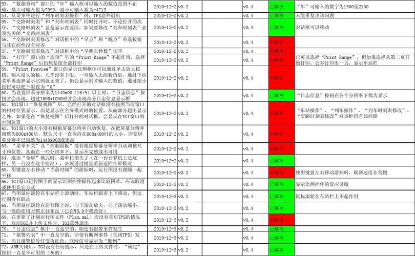 软件外包开发测试文档(测试文档包括软件外包) 99链接平台