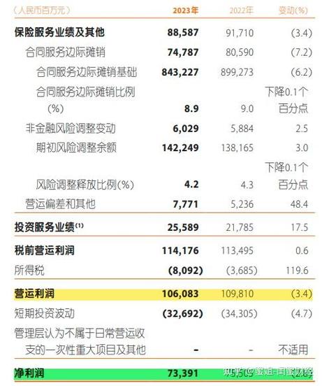 2022年净利645万元(万元天成犀牛之星公司) 排名链接