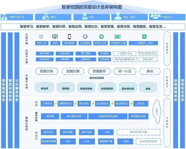 北京智慧校园软件开发公司有哪些(软件开发智慧校园学校) 软件优化