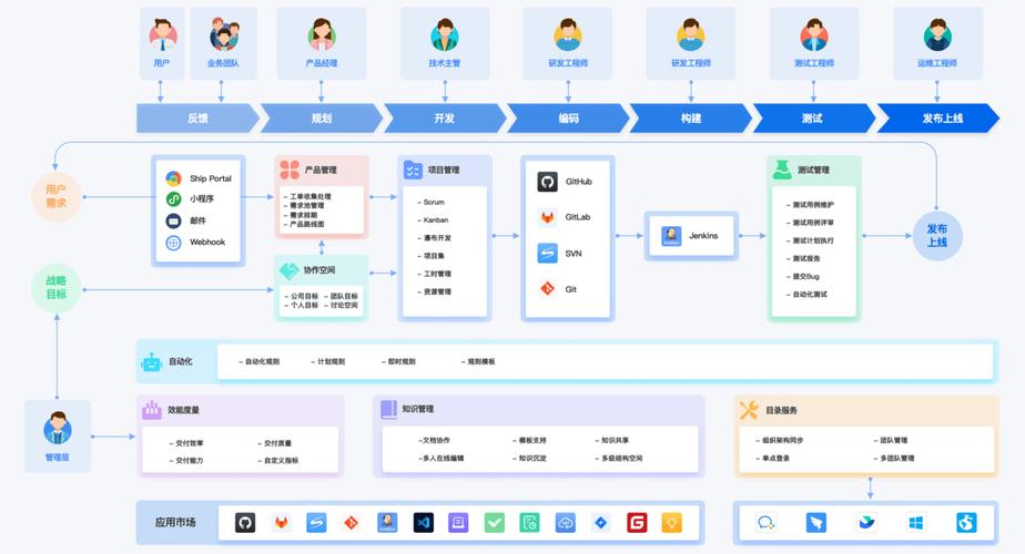 记住这几点就成功了(开发项目公司软件该公司) 99链接平台