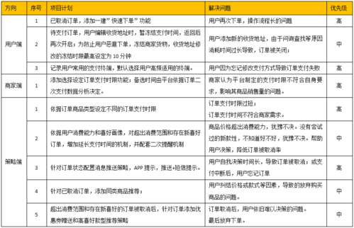 PRD文档的艺术与策略：深入每个产品开发阶段的核心(产品用户数据确保测试) 排名链接