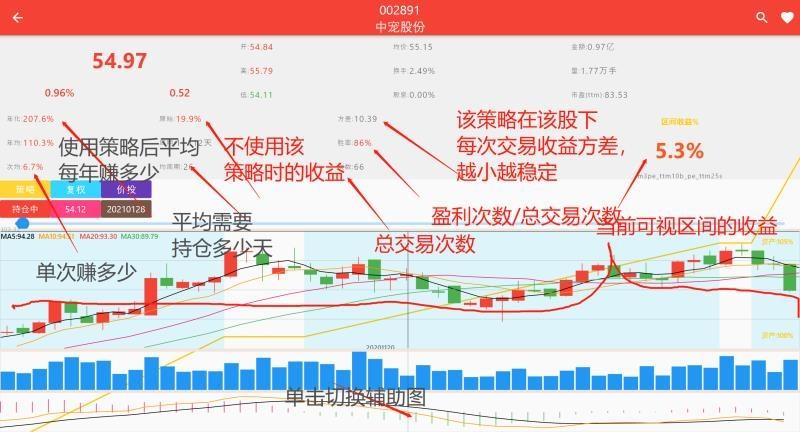 个人投资者自己做股票分析，量化分析系统(分析投资者助手数据获取) 99链接平台