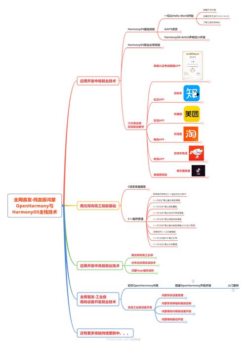 开发2月修复4月！软件开发如何高效低成本？(开发软件成本工具方法) 软件优化