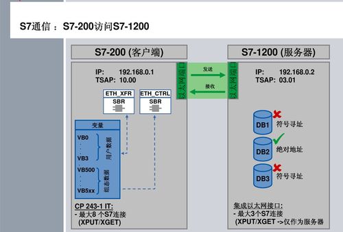 PLC通信入门教程：通信从来都不难！(通讯是一种方式协议通信) 排名链接