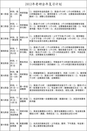 25考研数学?复习计划(考研数学考研复习选择复习计划) 软件开发