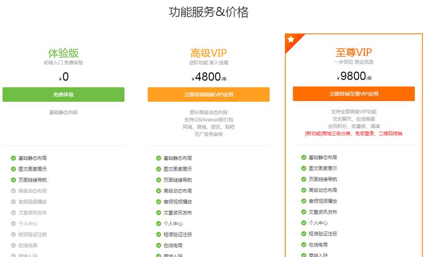 中小企业合肥APP开发预算如何制定合理计划？(预算开发成本制定需求) 99链接平台