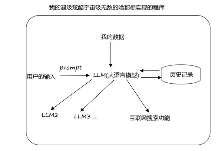 AI视频教程下载：基于OpenAl、LangChain、 Replicate开发AI应用(文本分析功能转录图像) 软件开发