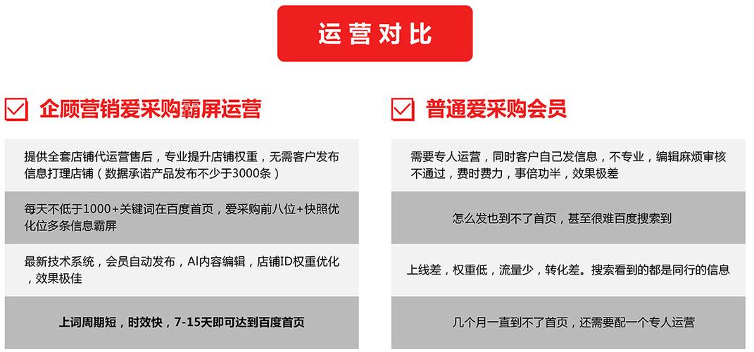 爱采购店铺运营商品发布全攻略：米可网络为您总结关键事项(店铺商品客户运营发布) 99链接平台