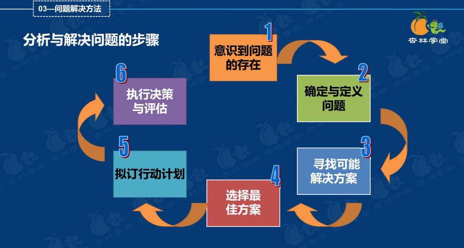 只要能解决，就能做！(难点能做玩法解决核心) 软件开发