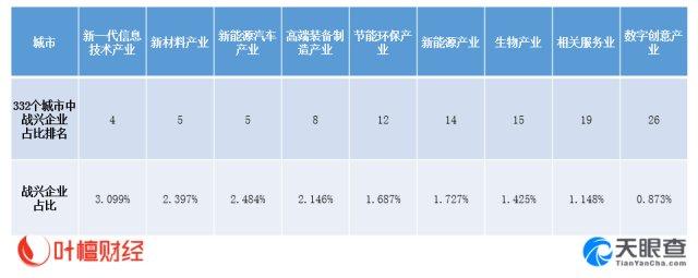 叶檀财经·城市创新力排名(城市创新财经信息技术排名) 99链接平台