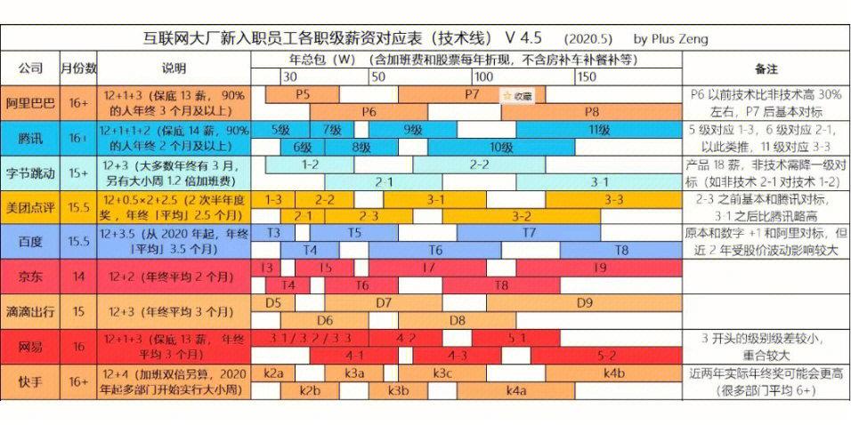 只希望我学好后高薪就业！(框架工具工具包函数库模块) 排名链接