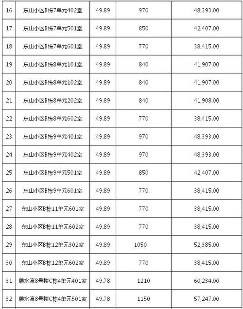 关于2020年肇源县公租房租金标准的公告(标准租金大庆租房住房) 软件开发