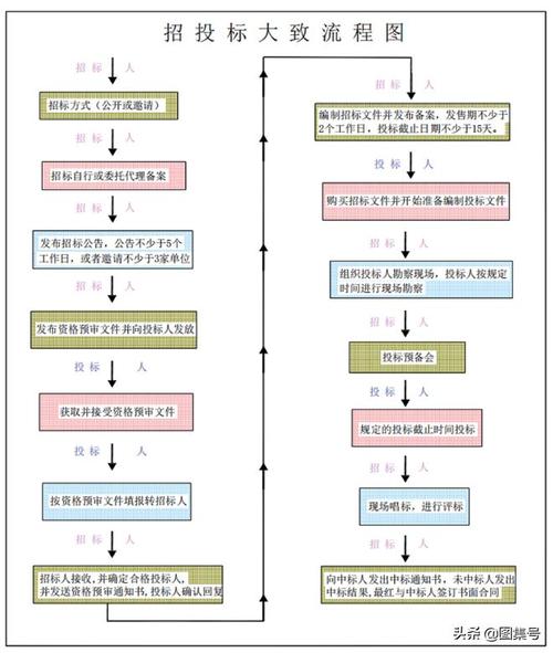 招投标全攻略：从小白到专家的实战手册！（八）(招投标宣讲标准投标技术规范) 软件优化