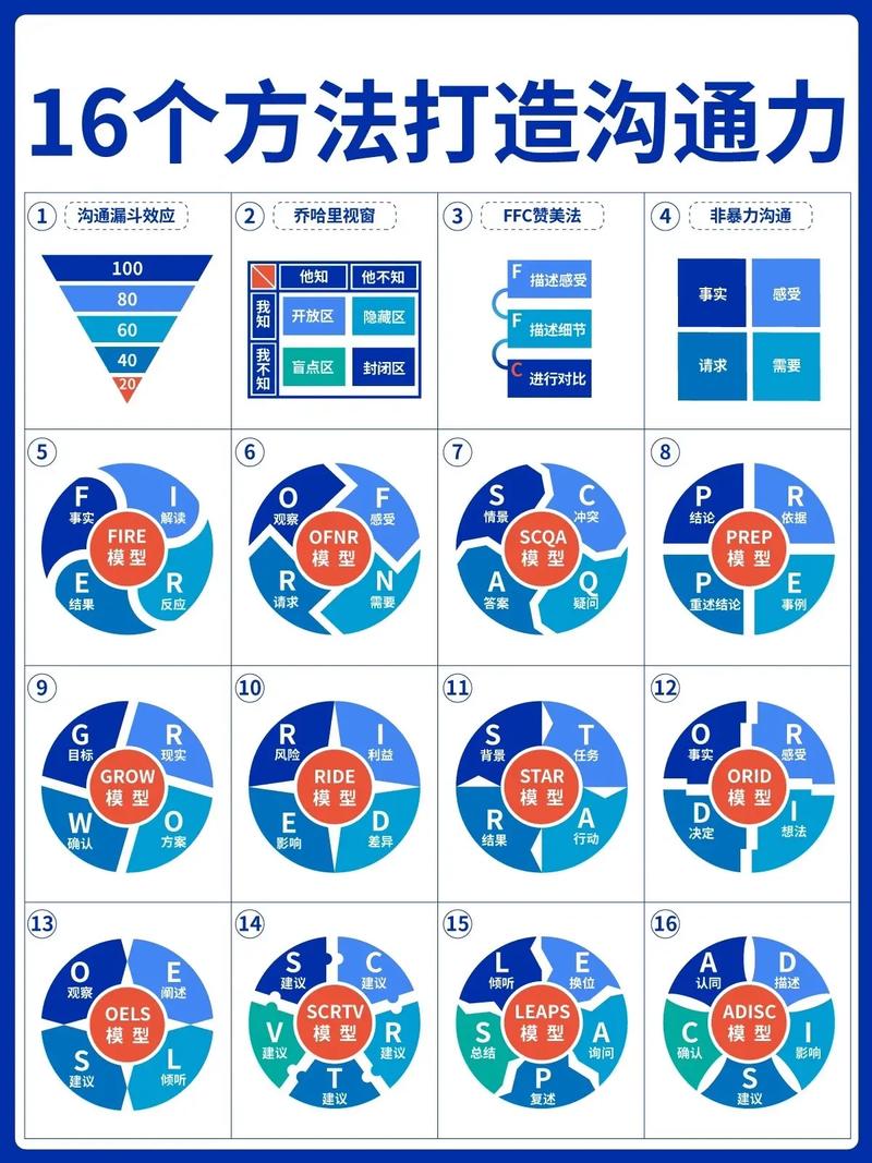 提高买卖双方的沟通效率(金融界矢量图所述定制模型) 排名链接