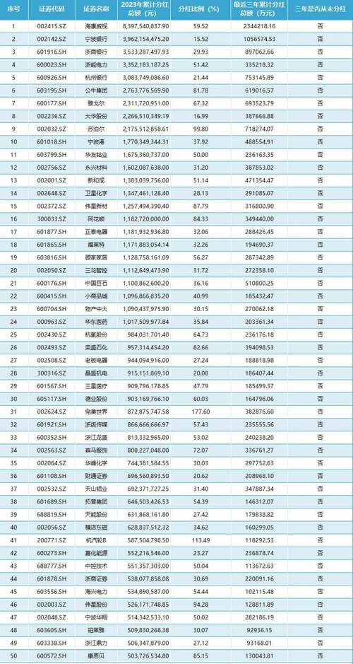 公司分红比例提升至66% | 看财报(万物亿元同比增长收入分红) 99链接平台