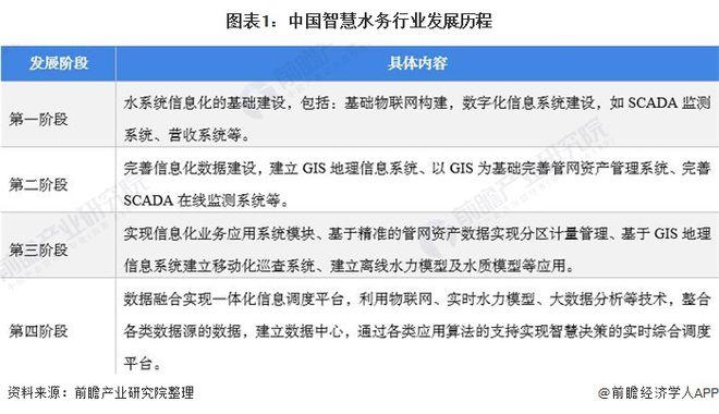 盘点2021年智慧水务千万级别招投标(水务万元中标智慧跳转) 软件优化