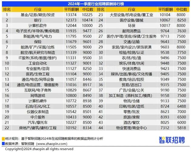 网络公司开出的薪资平均5000多(招聘薪资岗位记者网络公司) 软件优化