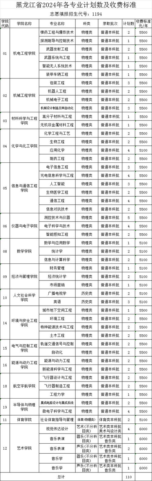 中北大学软件学院2024年本科生招生指南(本科生学院软件中北大学招生) 软件开发