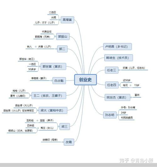 一个程序猿的创业史 第十季 软件开发中用户思维(程序开发创业史项目用户) 99链接平台