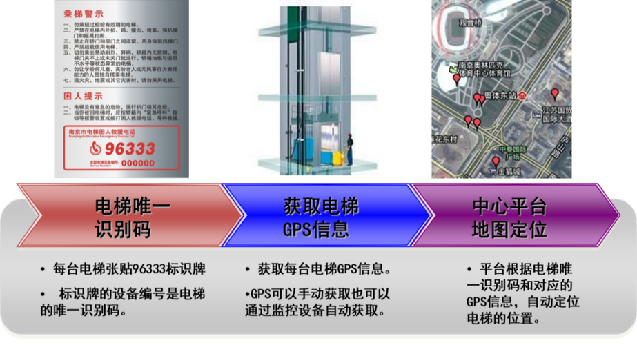 38秒｜山东省第二个独立电梯应急处置服务平台在枣庄建成并投入试运行(电梯救援应急处置闪电) 软件优化