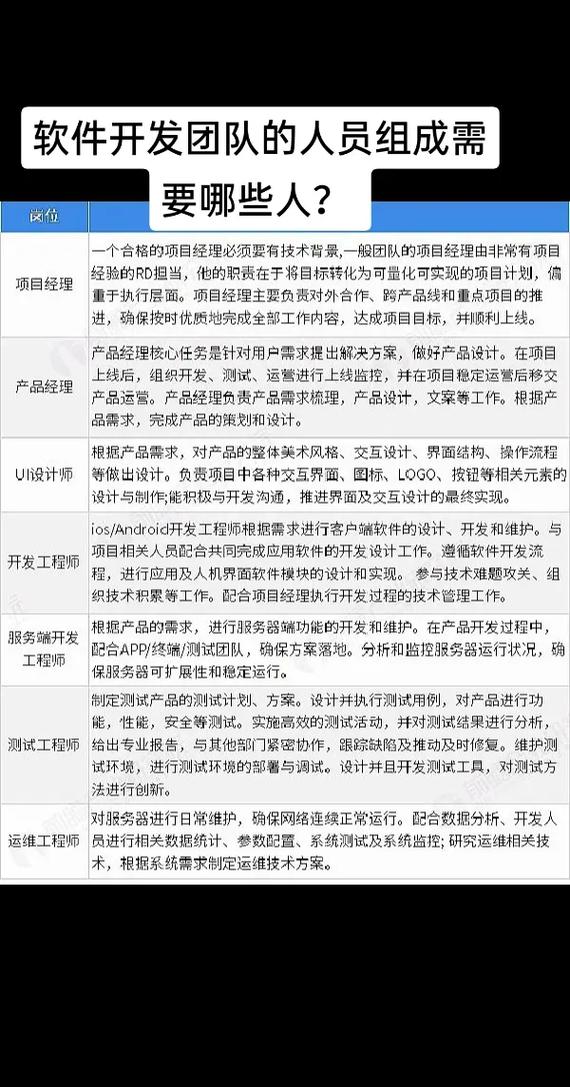 北京软件开发大概多长时间？(软件开发团队需求这一) 软件优化