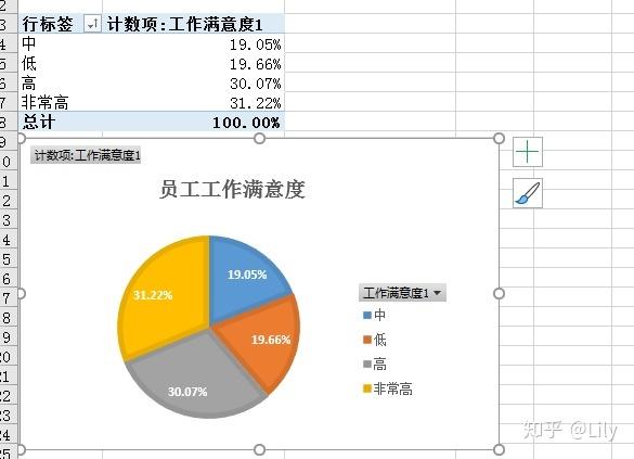 是好是坏？(员工数据企业分析人员) 排名链接