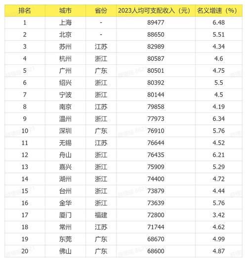 现在年薪万算什么收入水平？(年薪收入水平年收入的人大城市) 99链接平台