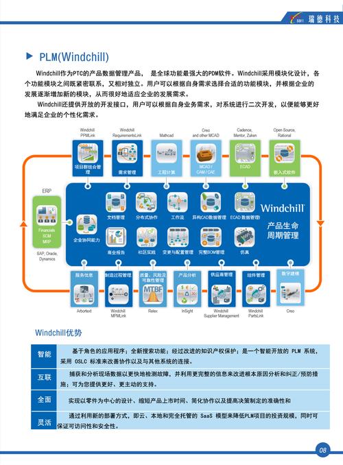 PLM软件开发工作室——提供卓越的Windchill离线服务及解决方案(软件开发您的工作室为您提供) 软件开发