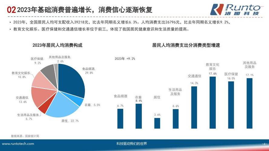 全市网络零售额为386.94亿元，同比增长20.1%(电子商务线上亿元平台我市) 软件开发