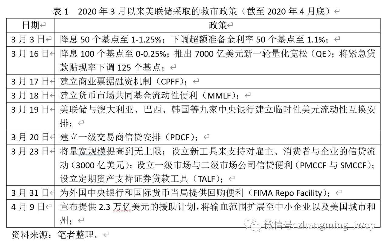 按类型、应用和地区分类(代码开发平台疫情美元) 软件开发