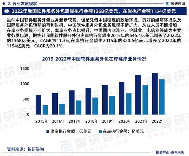 2020年中国软件技术服务业市场现状及发展趋势预测分析(外包软件数字化行业技术) 排名链接