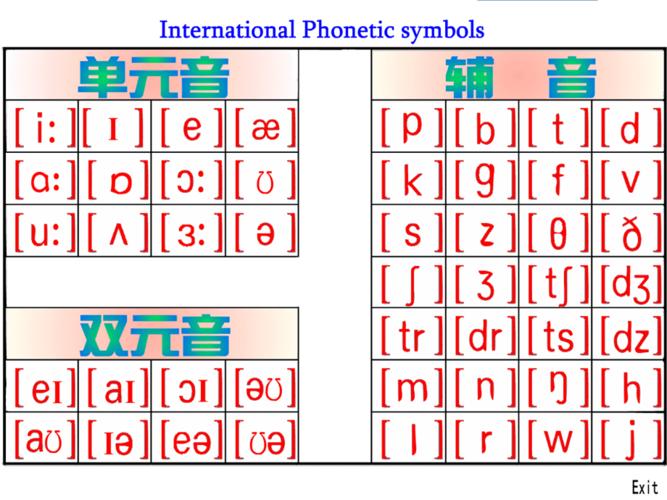 免费英语音标课件，PPT格式共155页(音标英语英语学习好帮手课件) 排名链接