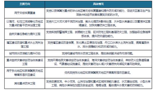 江苏省淮安市2023年11月最新拟在建工程项目汇总(微软项目年产建设项目甲方) 软件优化