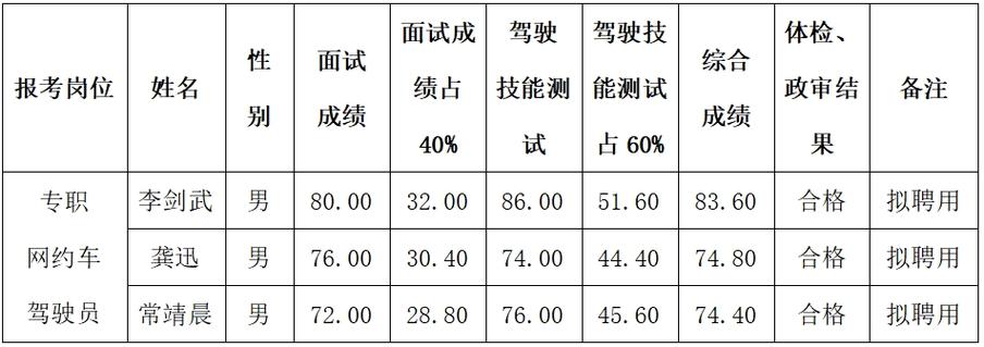 玉溪湖泊生态开发公司2019年招聘 试用期4000元/月 五险两金(聘用人员报名湖泊招聘) 软件优化