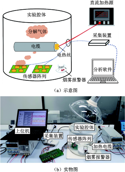 基于LabVIEW的潮流发电模拟装置控制方法研究(潮流发电变频器模拟装置) 软件开发